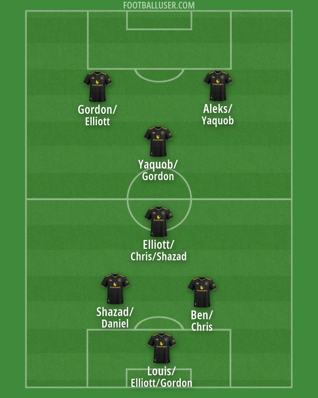 Man Utd Formation 2026
