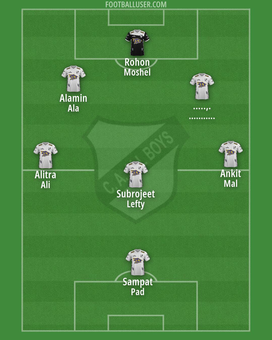 All Boys Formation 2026