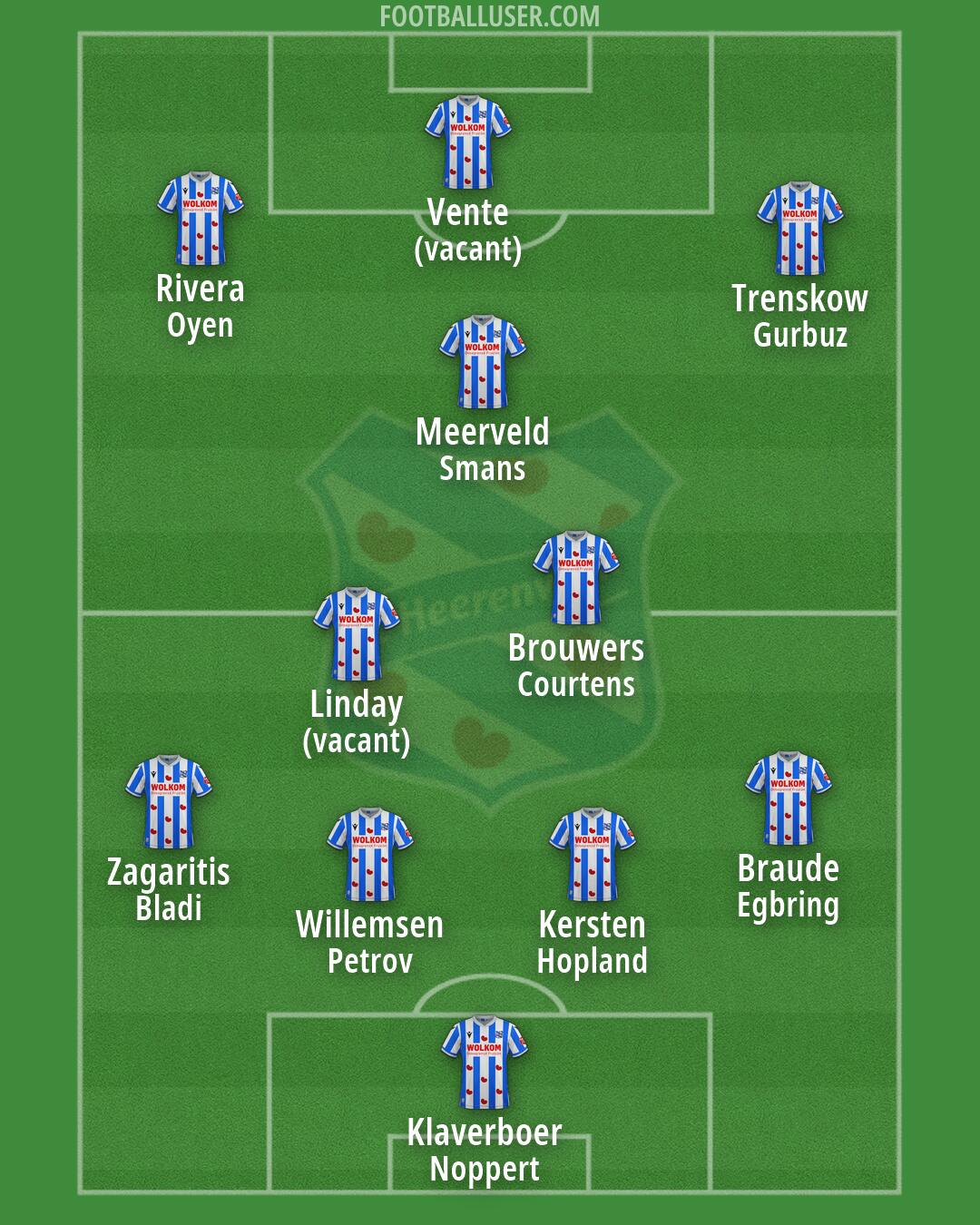 sc Heerenveen Formation 2026