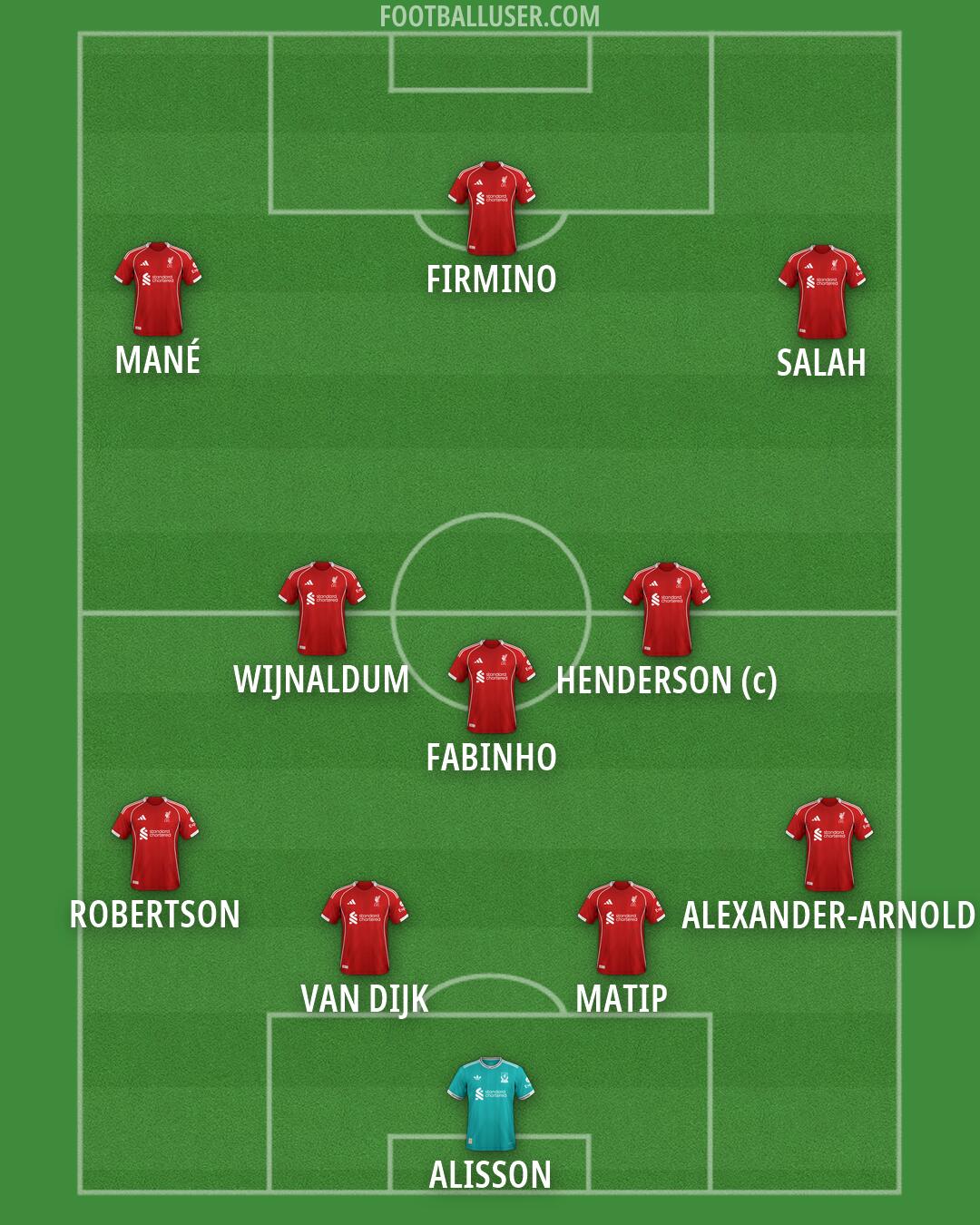 Liverpool Formation 2026