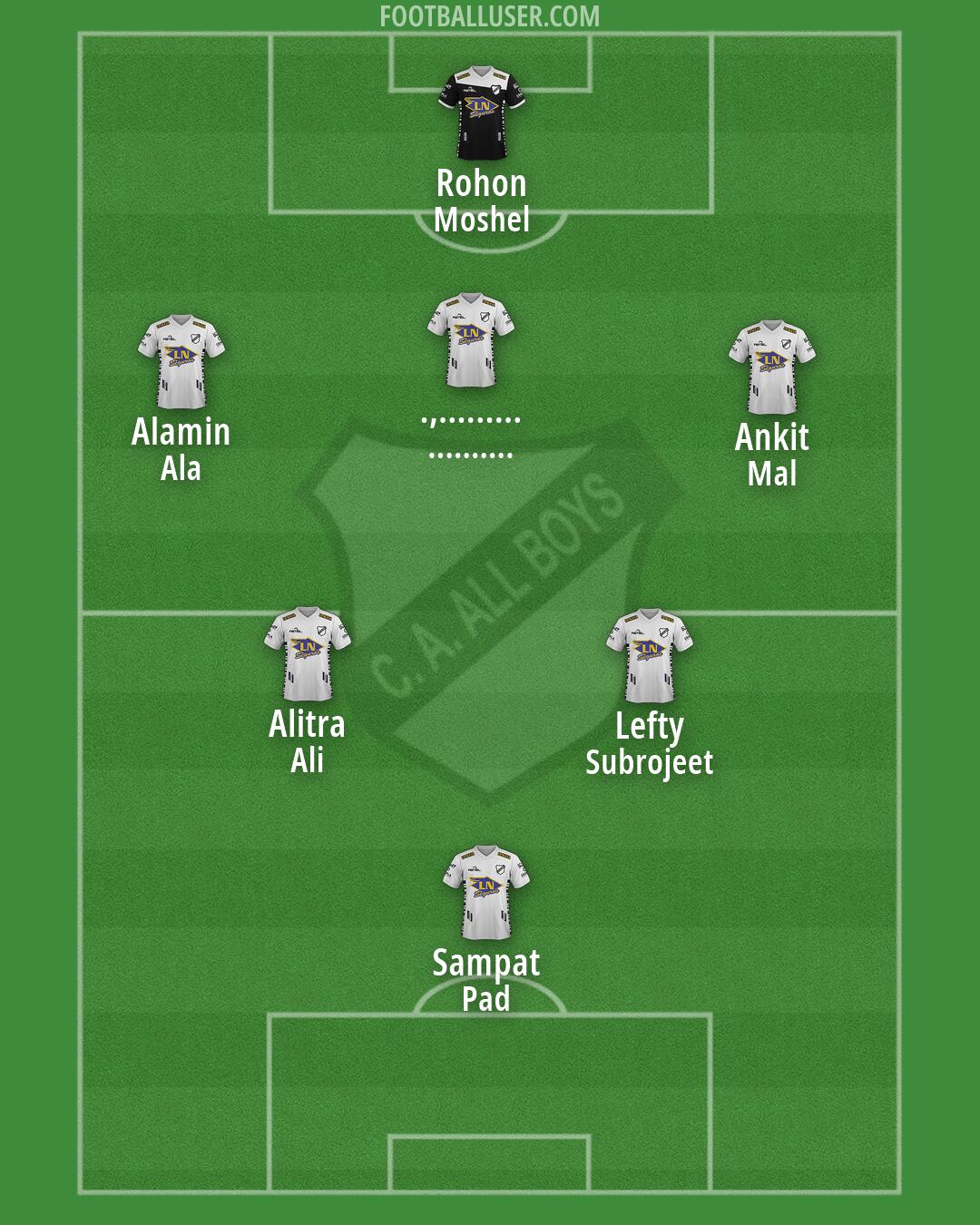 All Boys Formation 2026