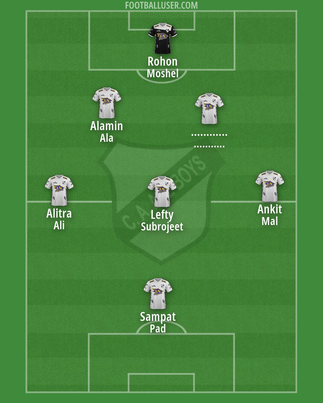 All Boys Formation 2026