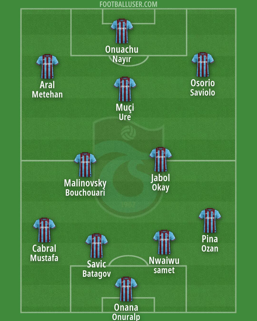 Trabzonspor Formation 2026