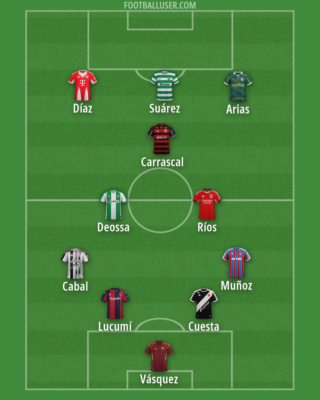 Custom Team Formation 2026