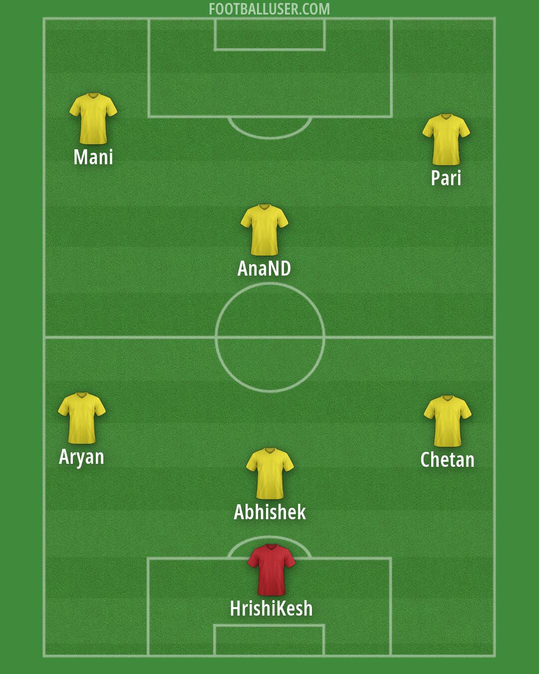 Custom Team Formation 2026