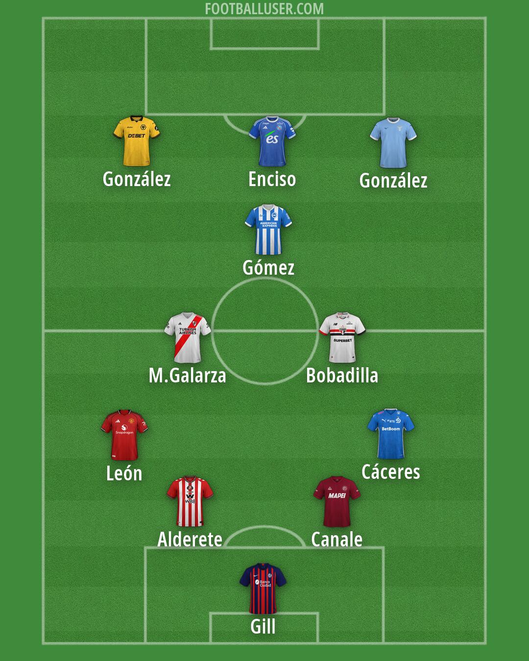Custom Team Formation 2026
