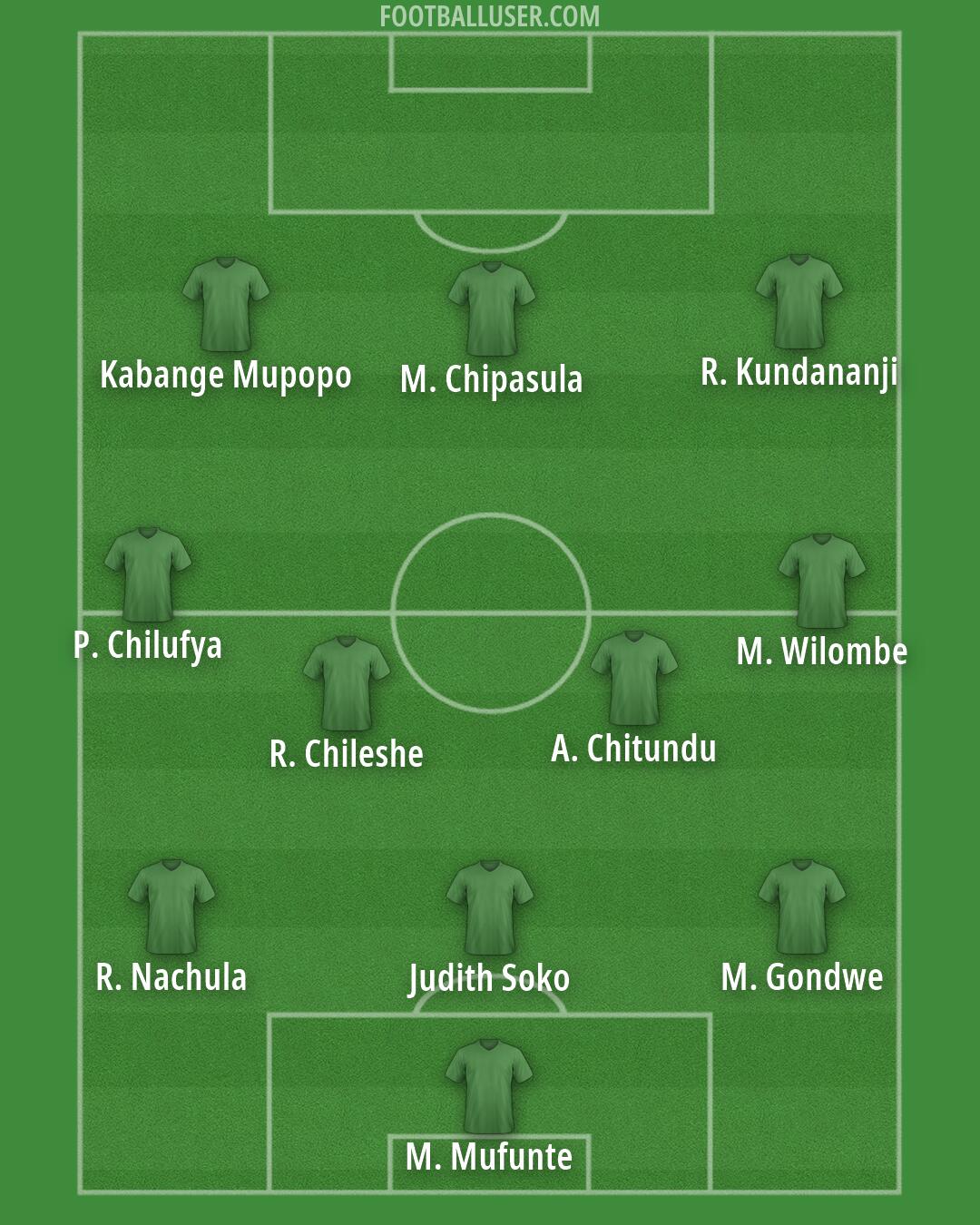 AmaZulu Formation 2026