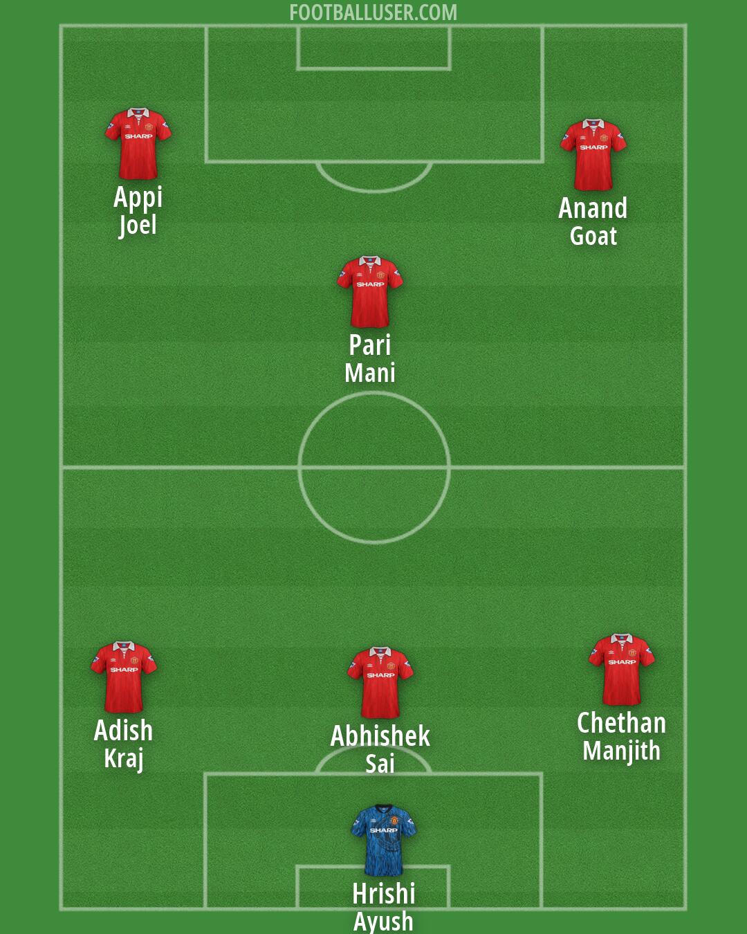 Man Utd Formation 2026