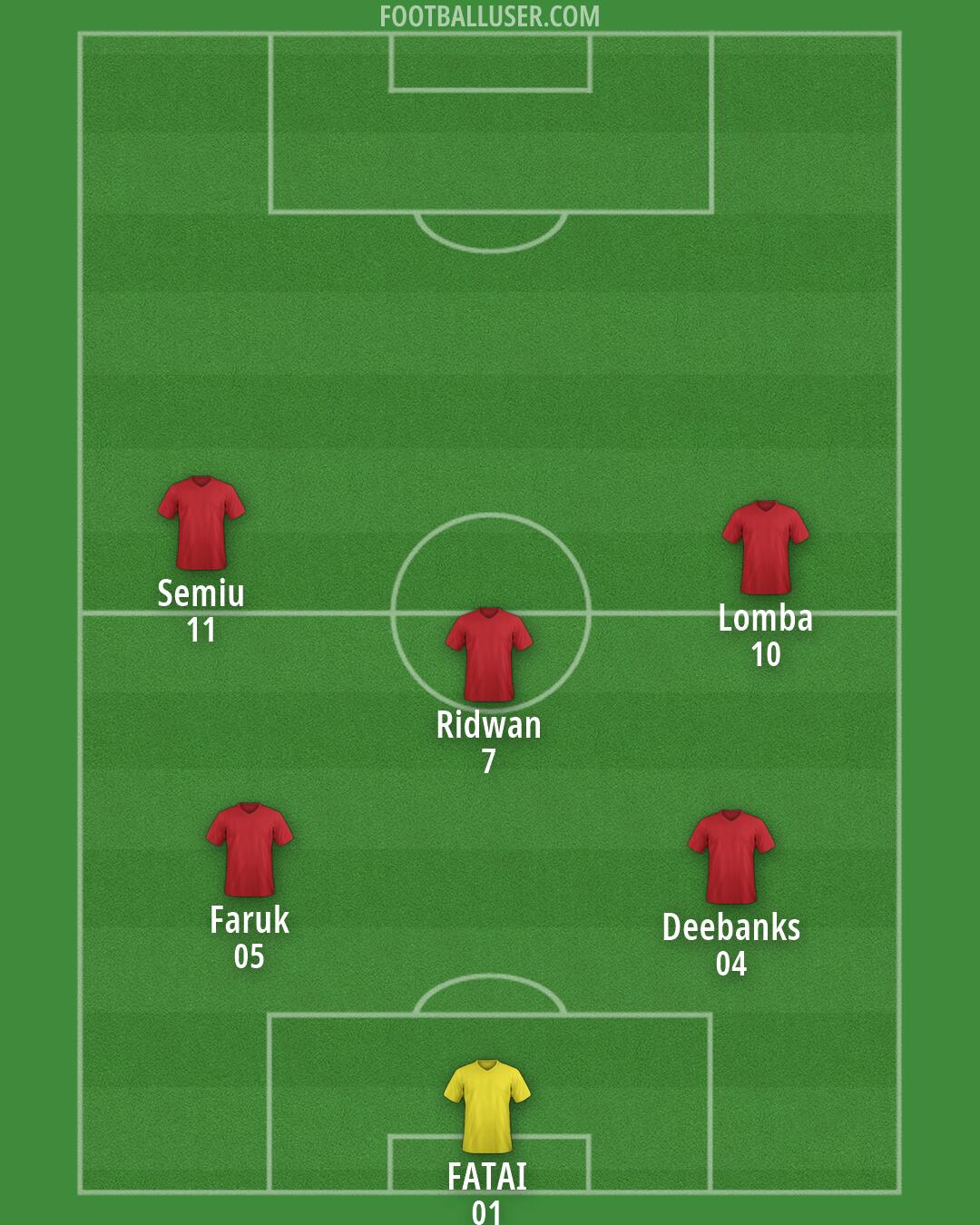 Custom Team Formation 2026