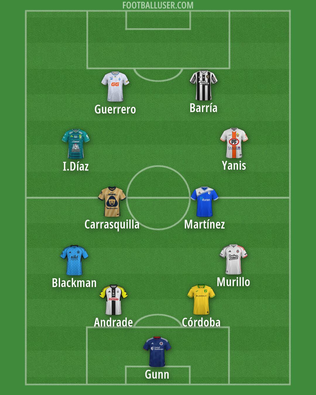 Custom Team Formation 2026