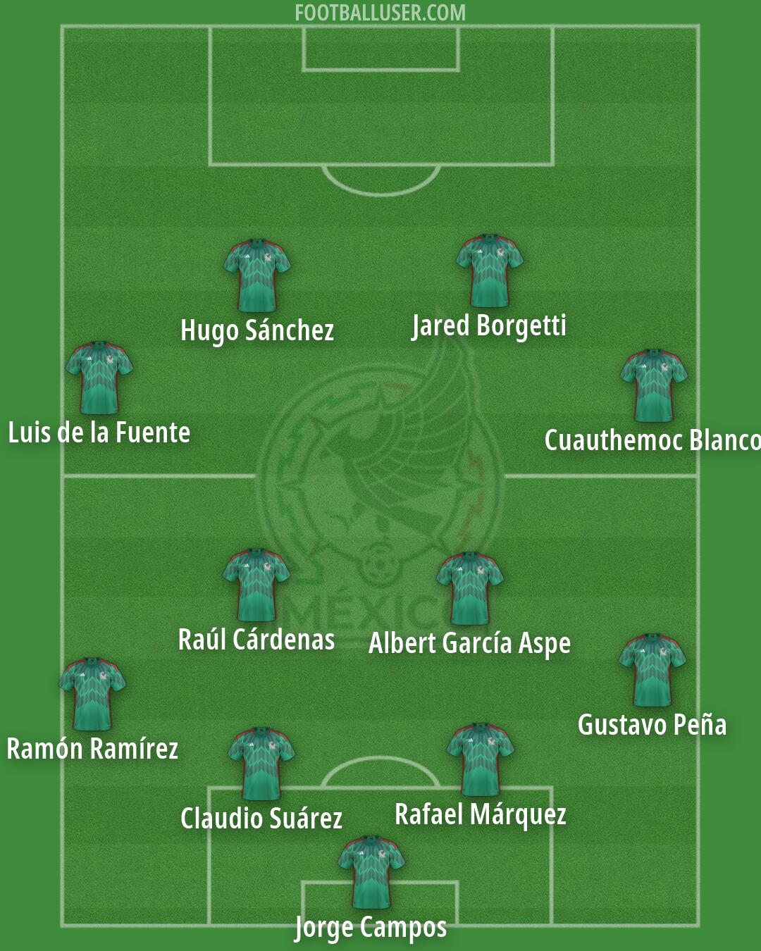 Mexico Formation 2026