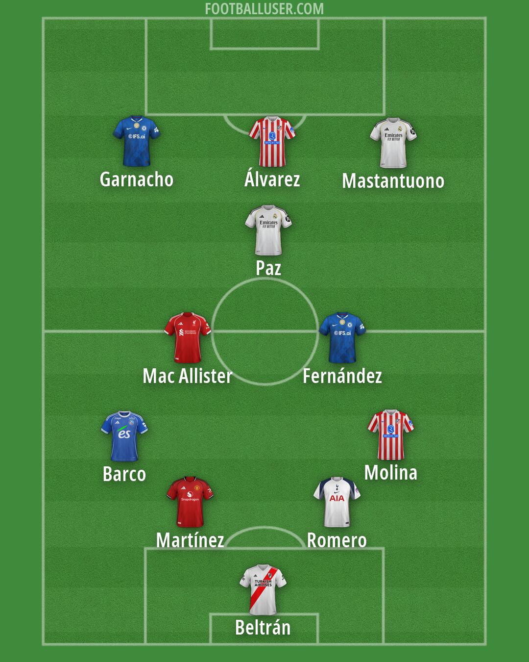 Custom Team Formation 2026