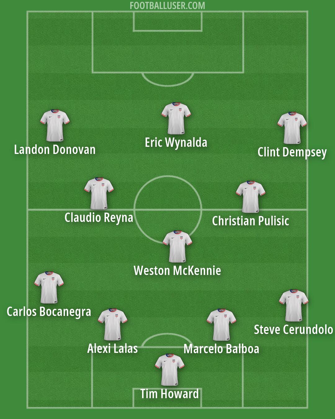 United States Formation 2026