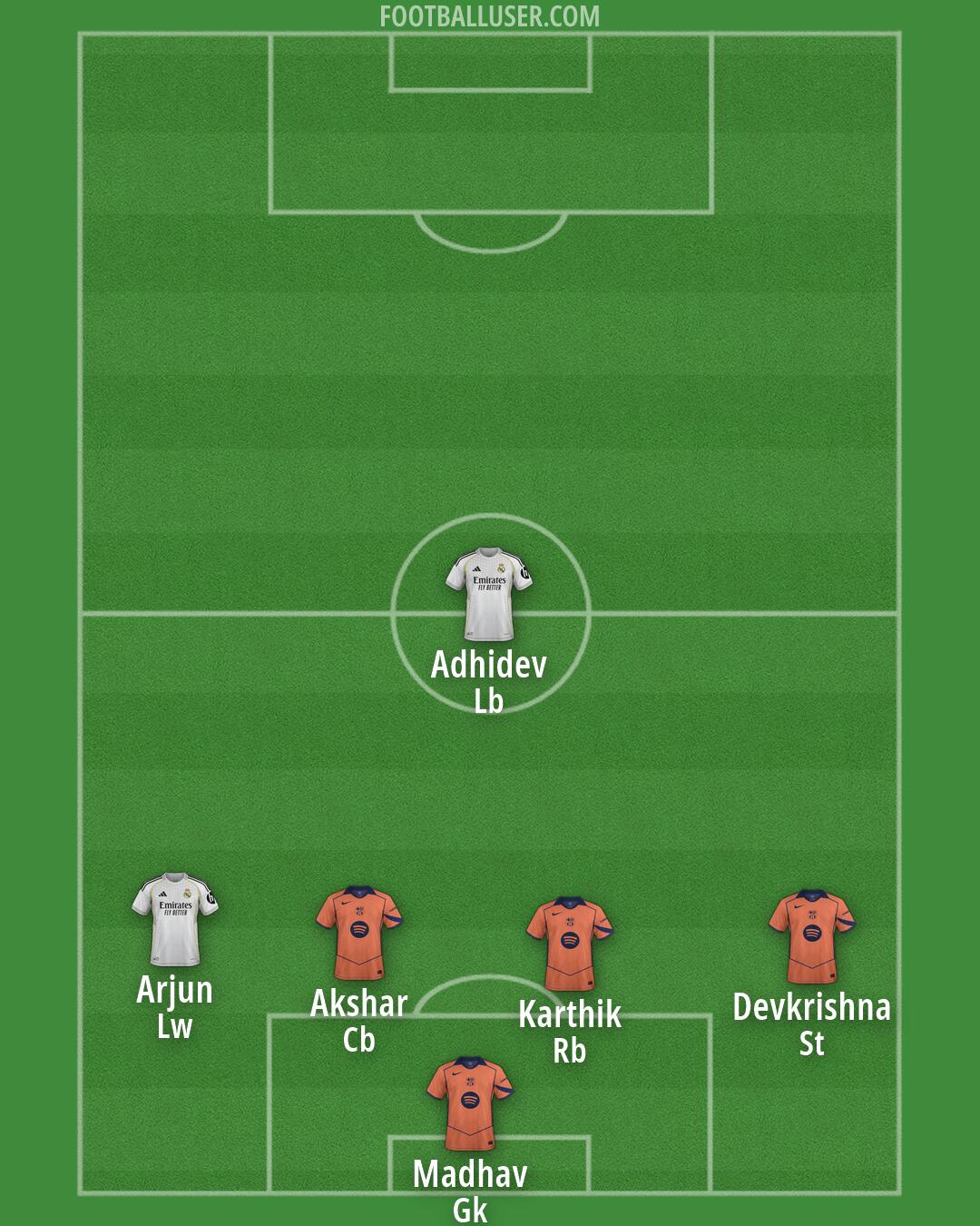 Custom Team Formation 2026