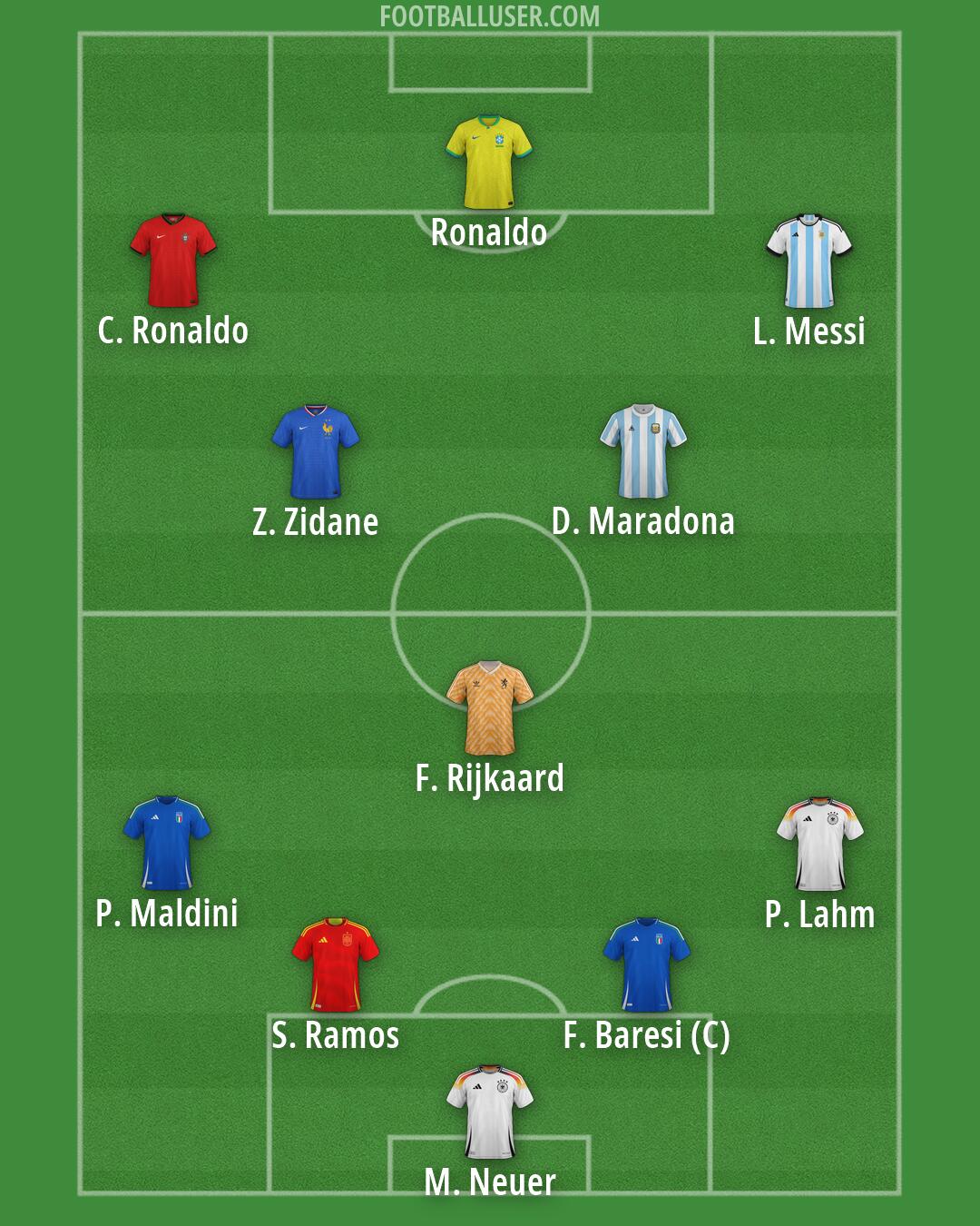 Custom Team Formation 2026