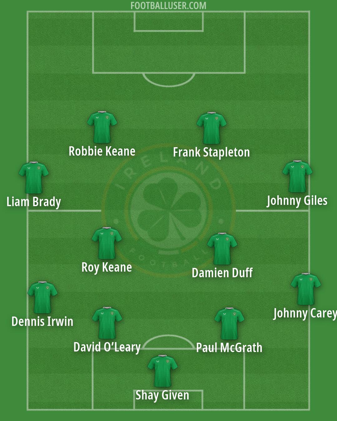 Republic of Ireland Formation 2026