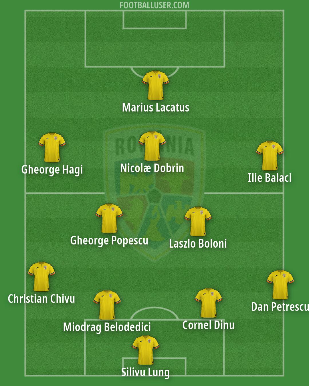 Romania Formation 2026