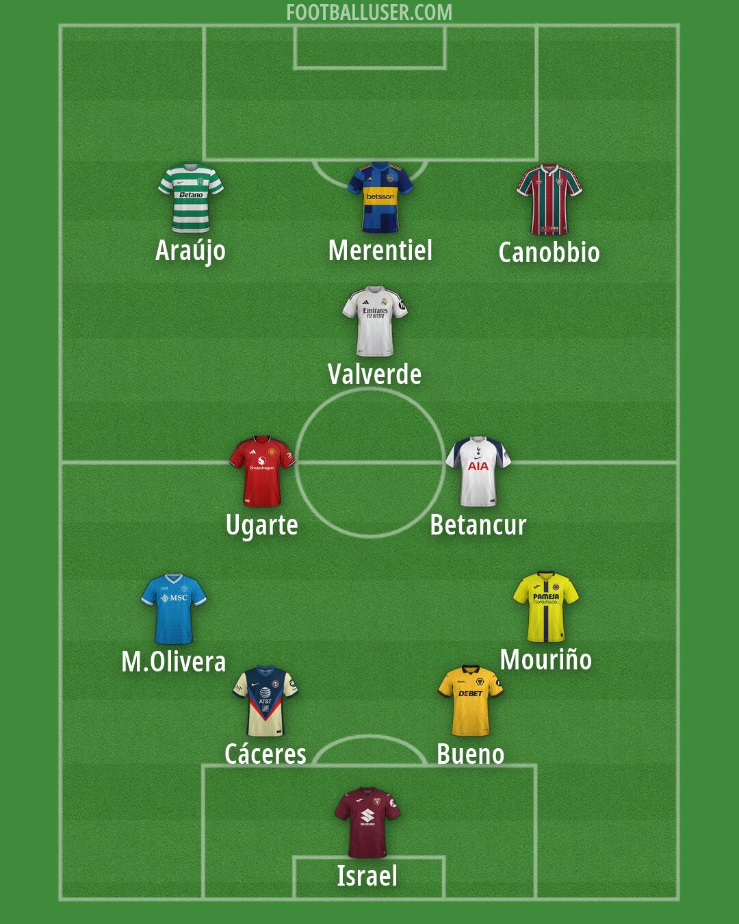 Custom Team Formation 2026
