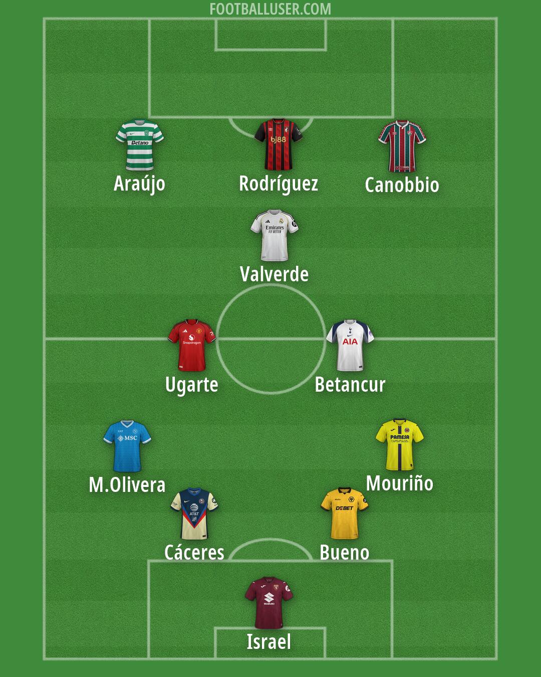 Custom Team Formation 2026