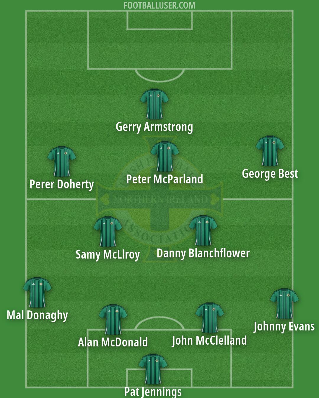 Northern Ireland Formation 2026