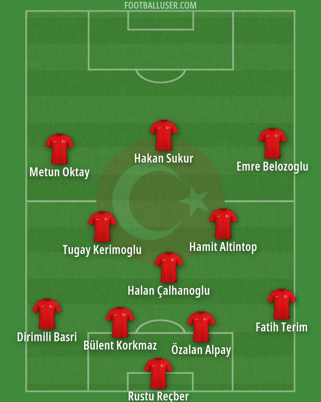Türkiye Formation 2026