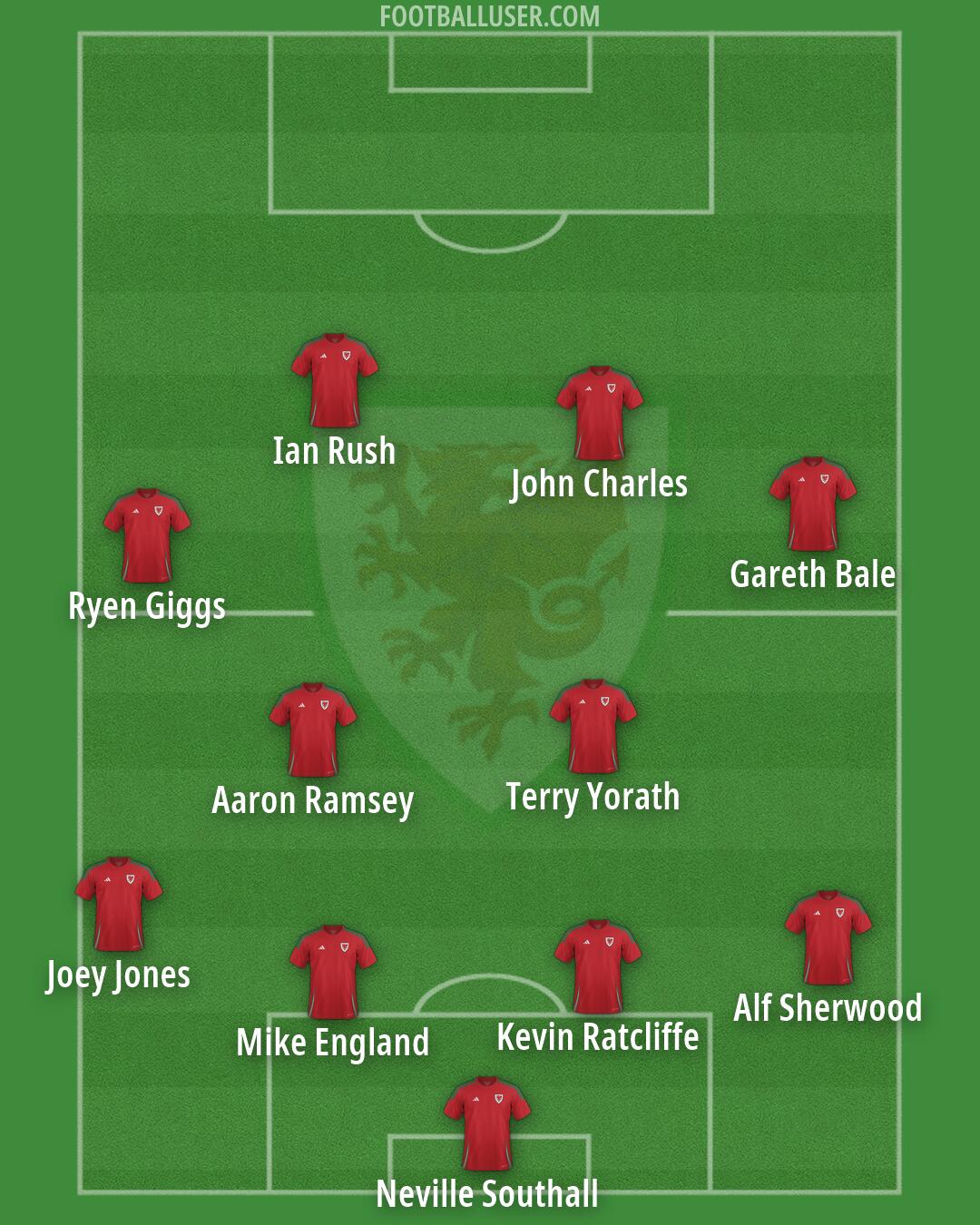 Wales Formation 2026