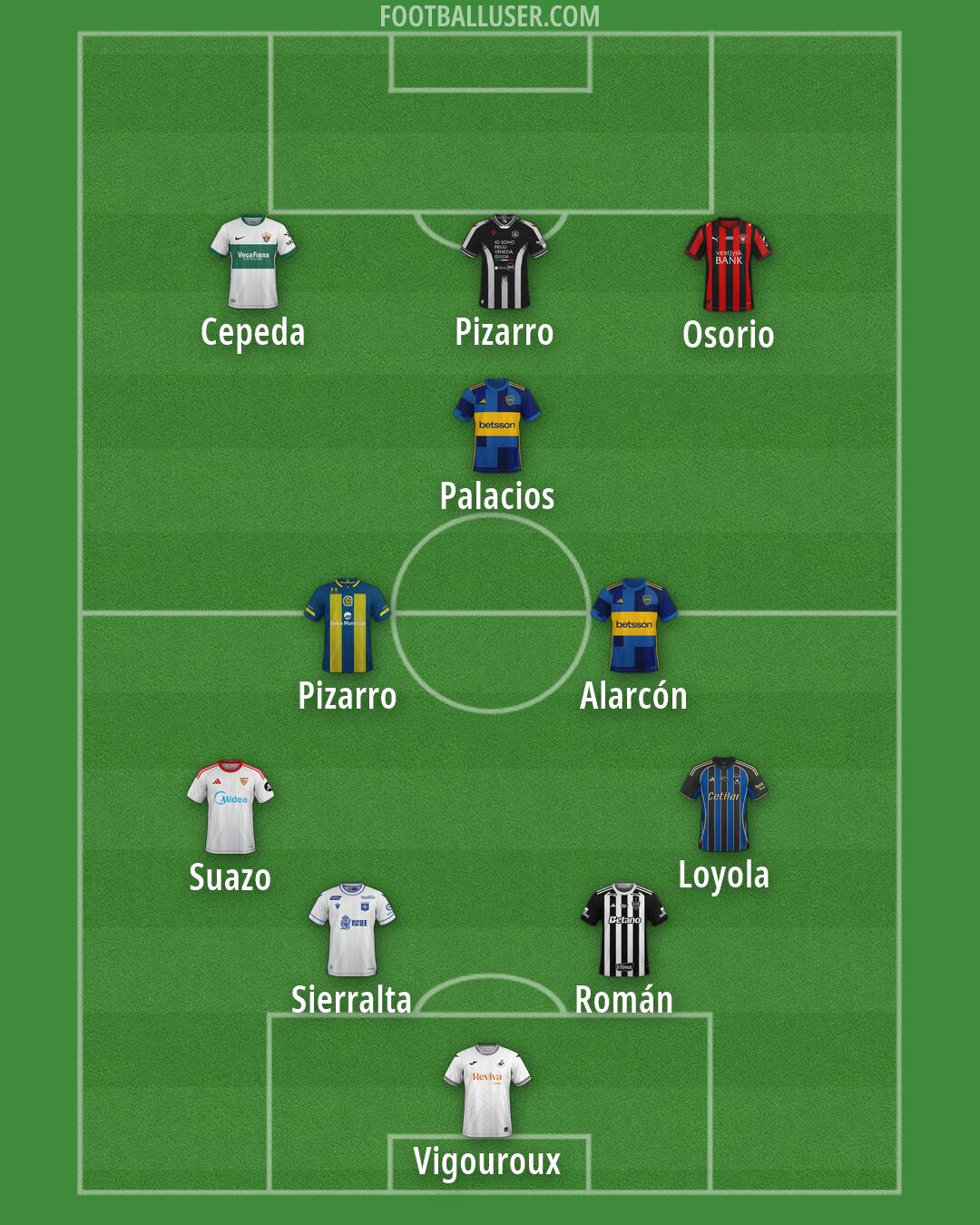 Custom Team Formation 2026