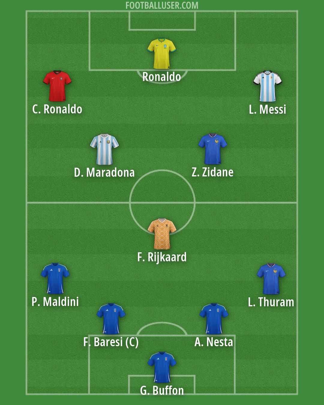Custom Team Formation 2026