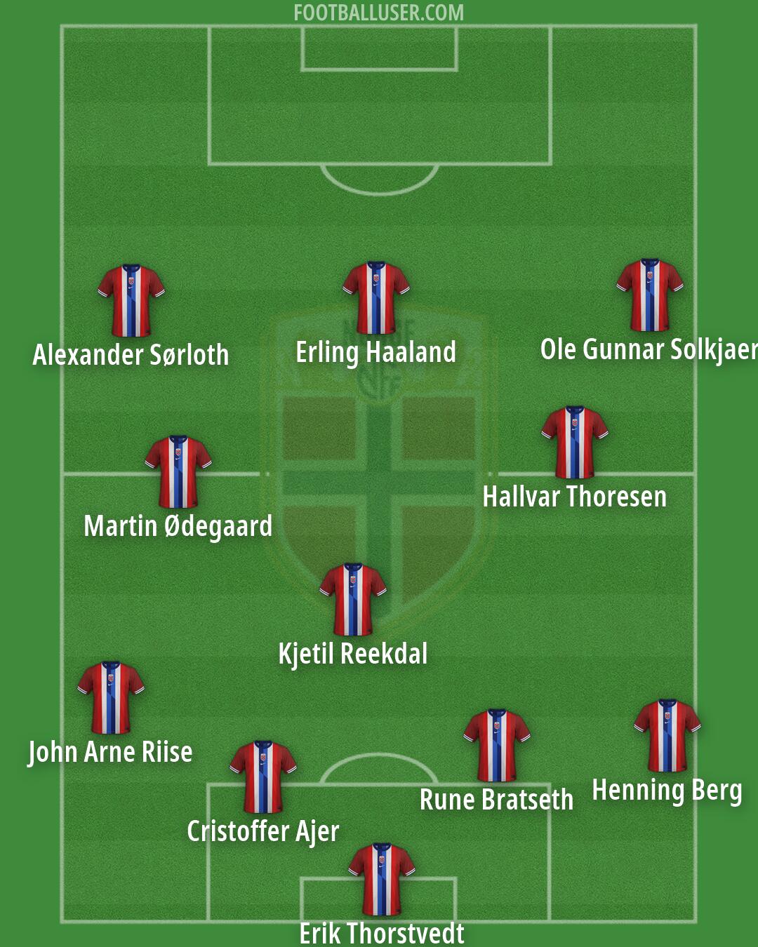 Norway Formation 2026