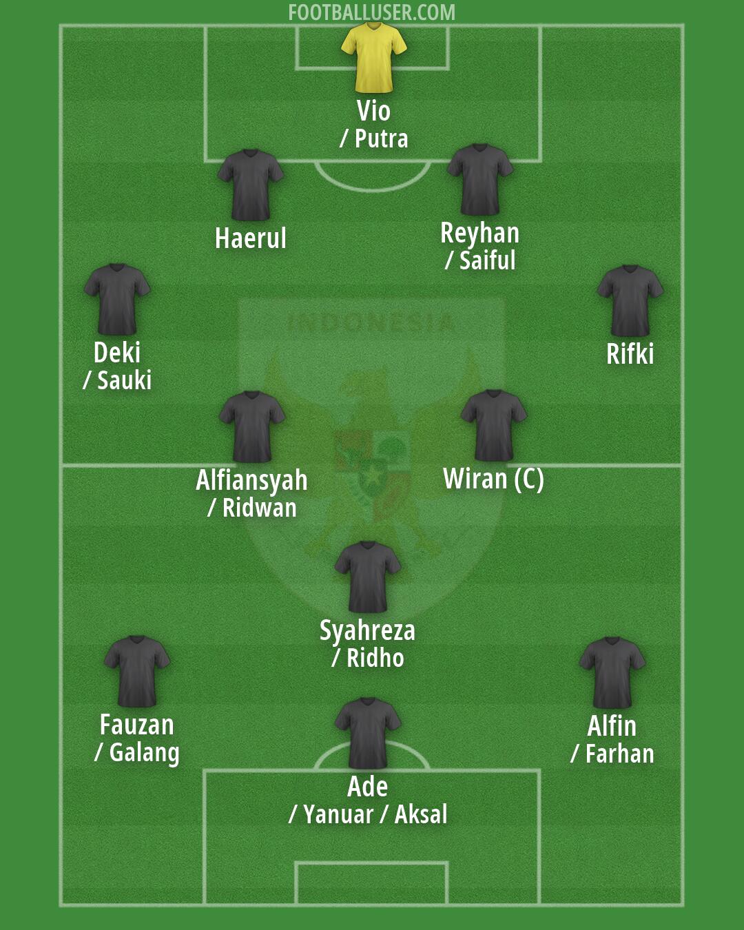 Indonesia Formation 2026