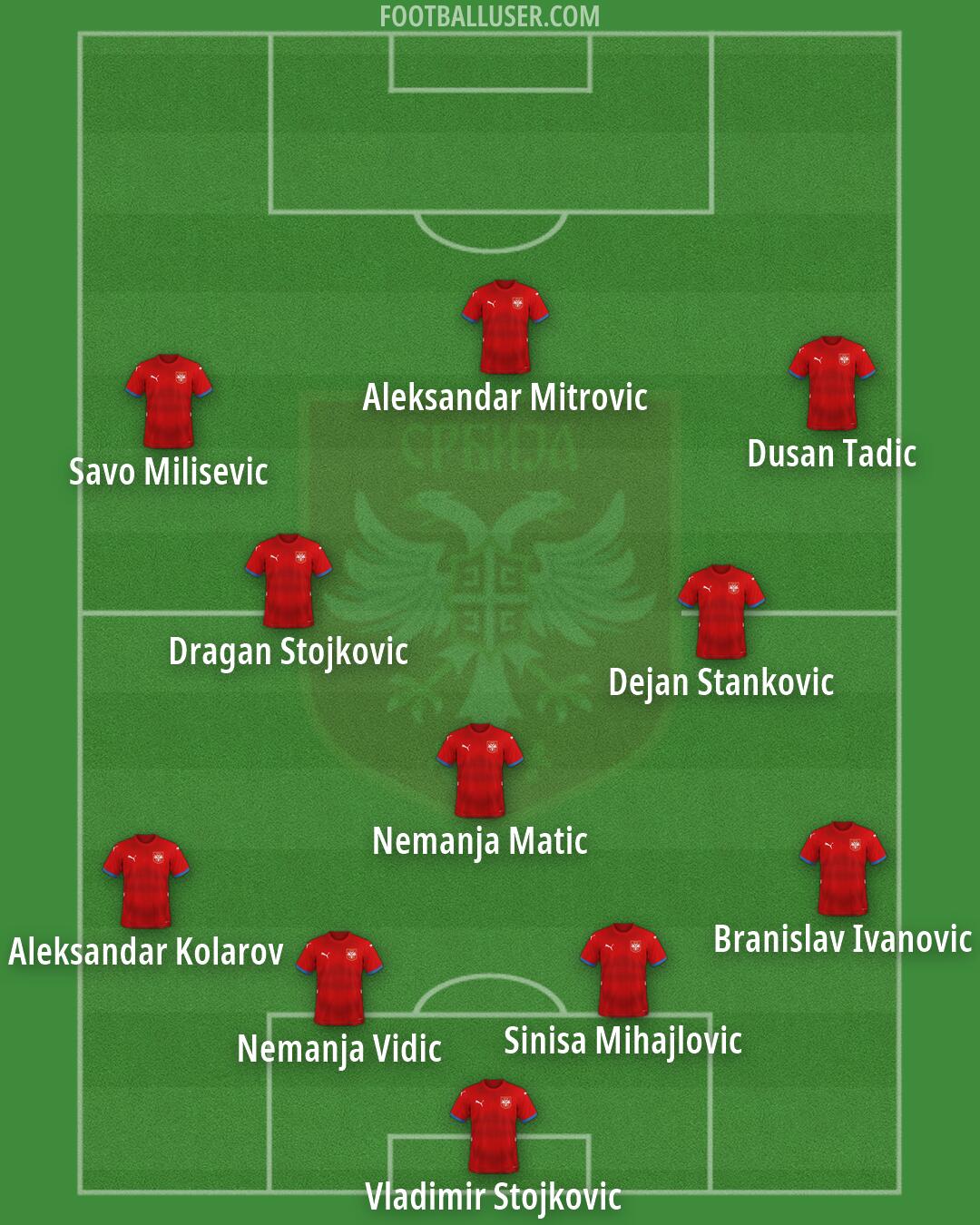 Serbia Formation 2026