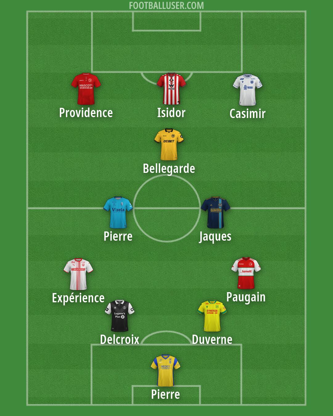 Custom Team Formation 2026