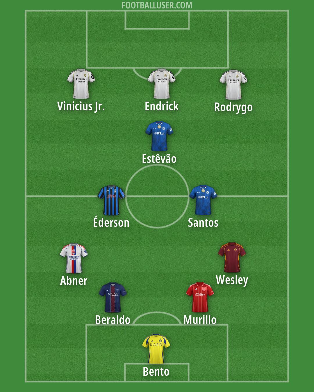 Custom Team Formation 2026