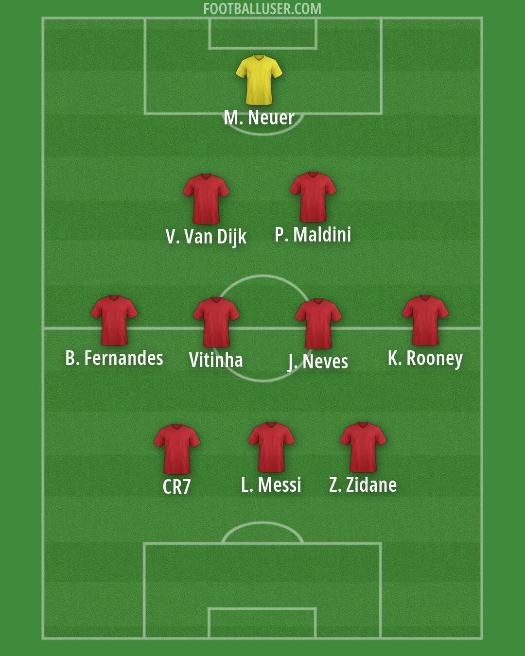 Custom Team Formation 2026