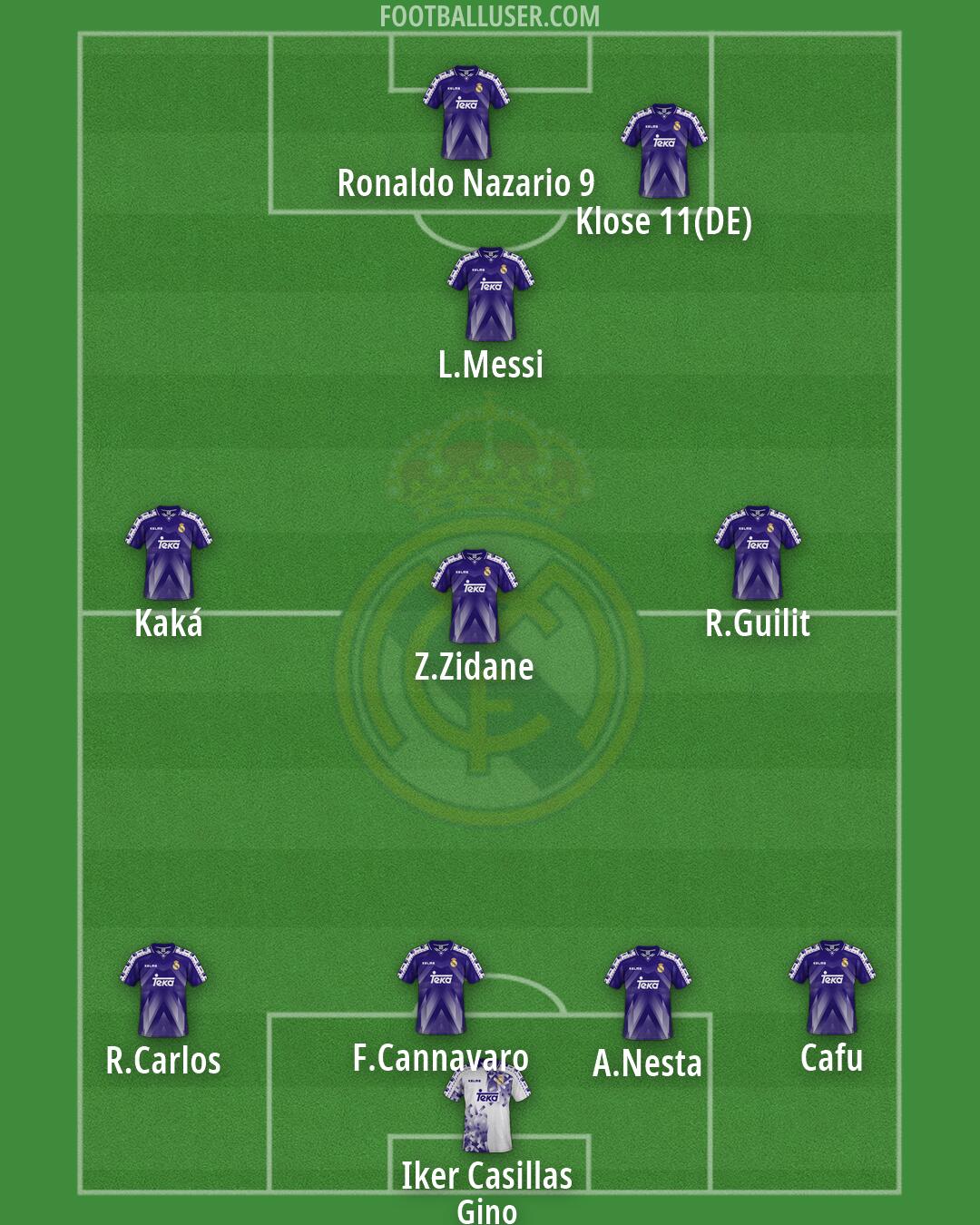 Real Madrid Formation 2026