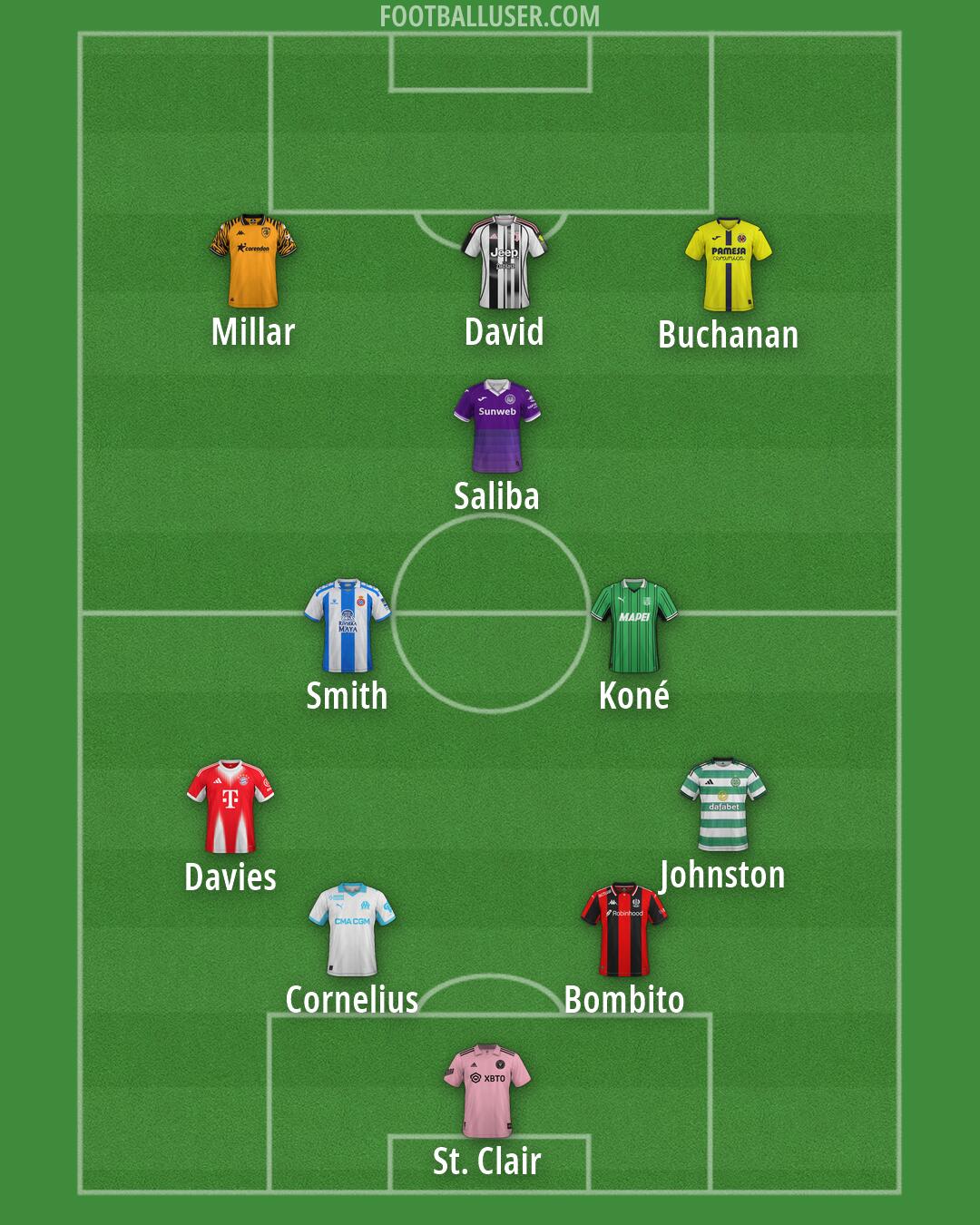 Custom Team Formation 2026