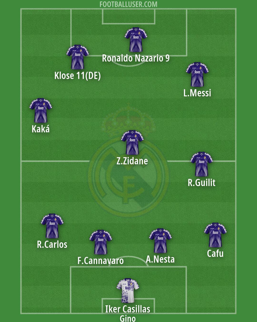 Real Madrid Formation 2026