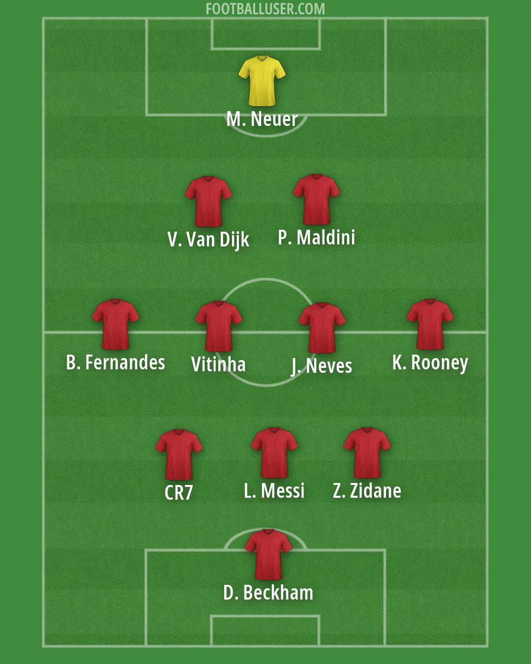 Custom Team Formation 2026