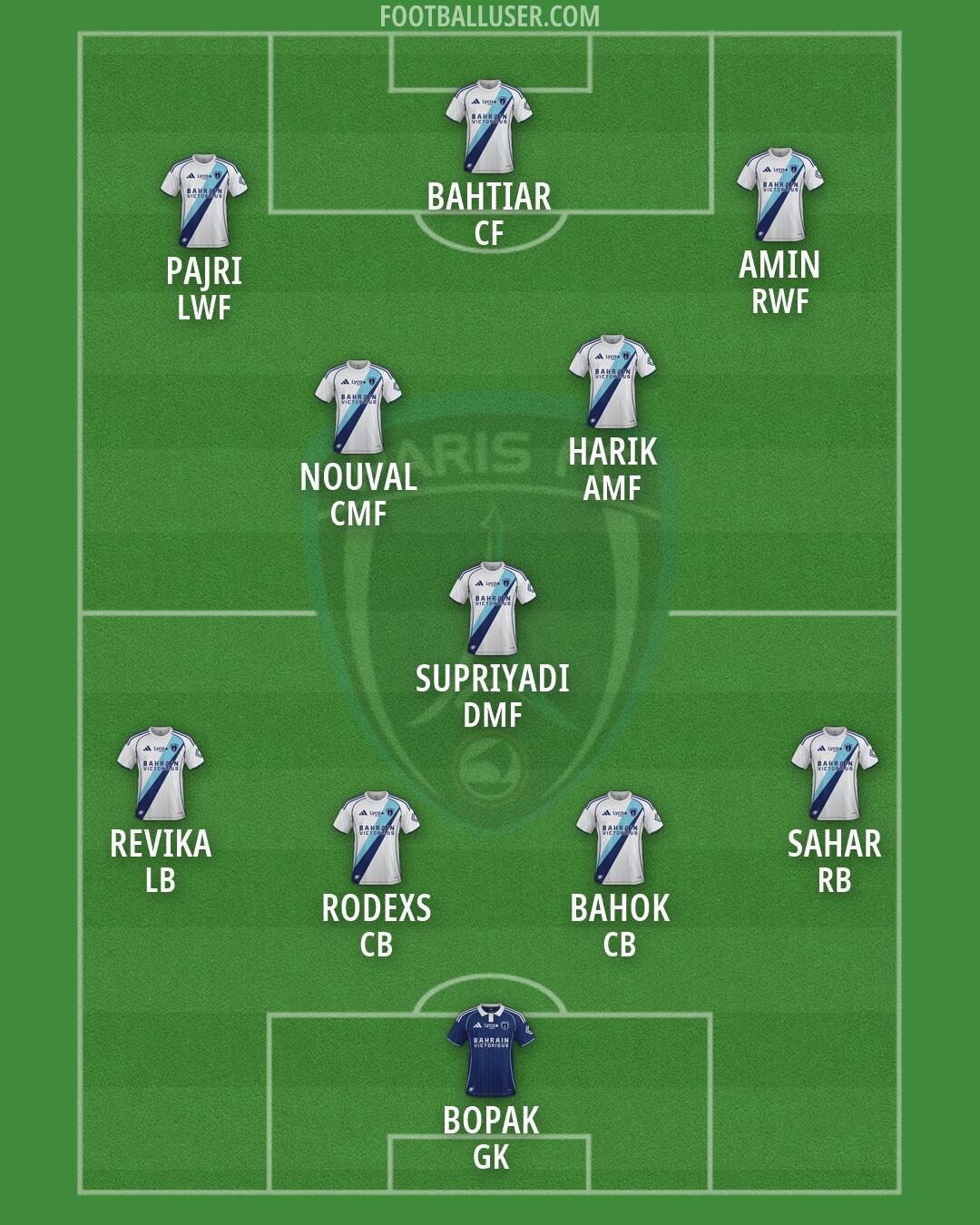 Paris FC Formation 2026