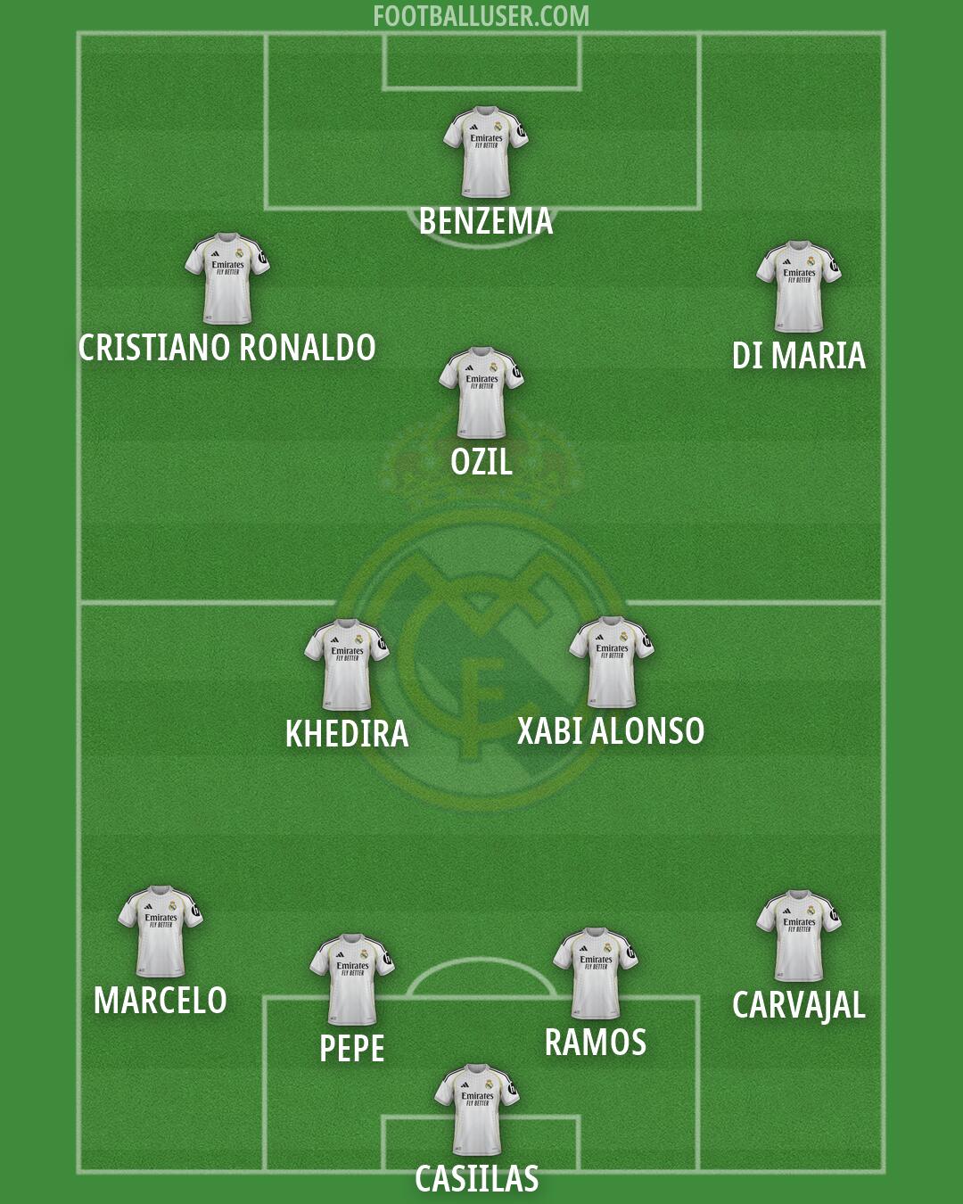 Real Madrid Formation 2026
