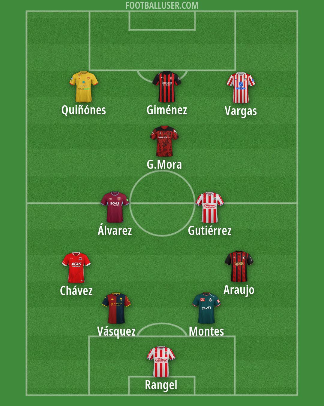 Custom Team Formation 2026