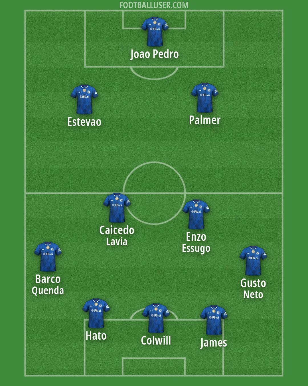 Chelsea Formation 2026