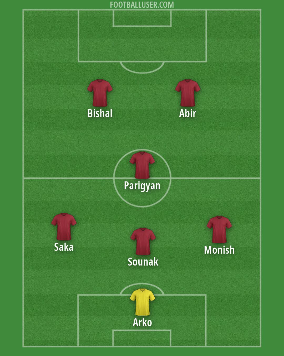 Custom Team Formation 2026