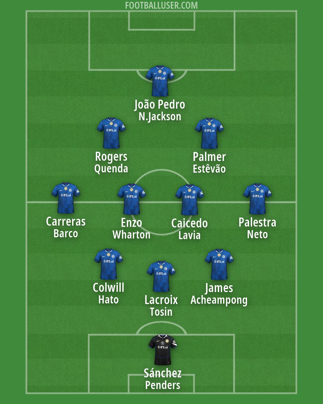Chelsea Formation 2026