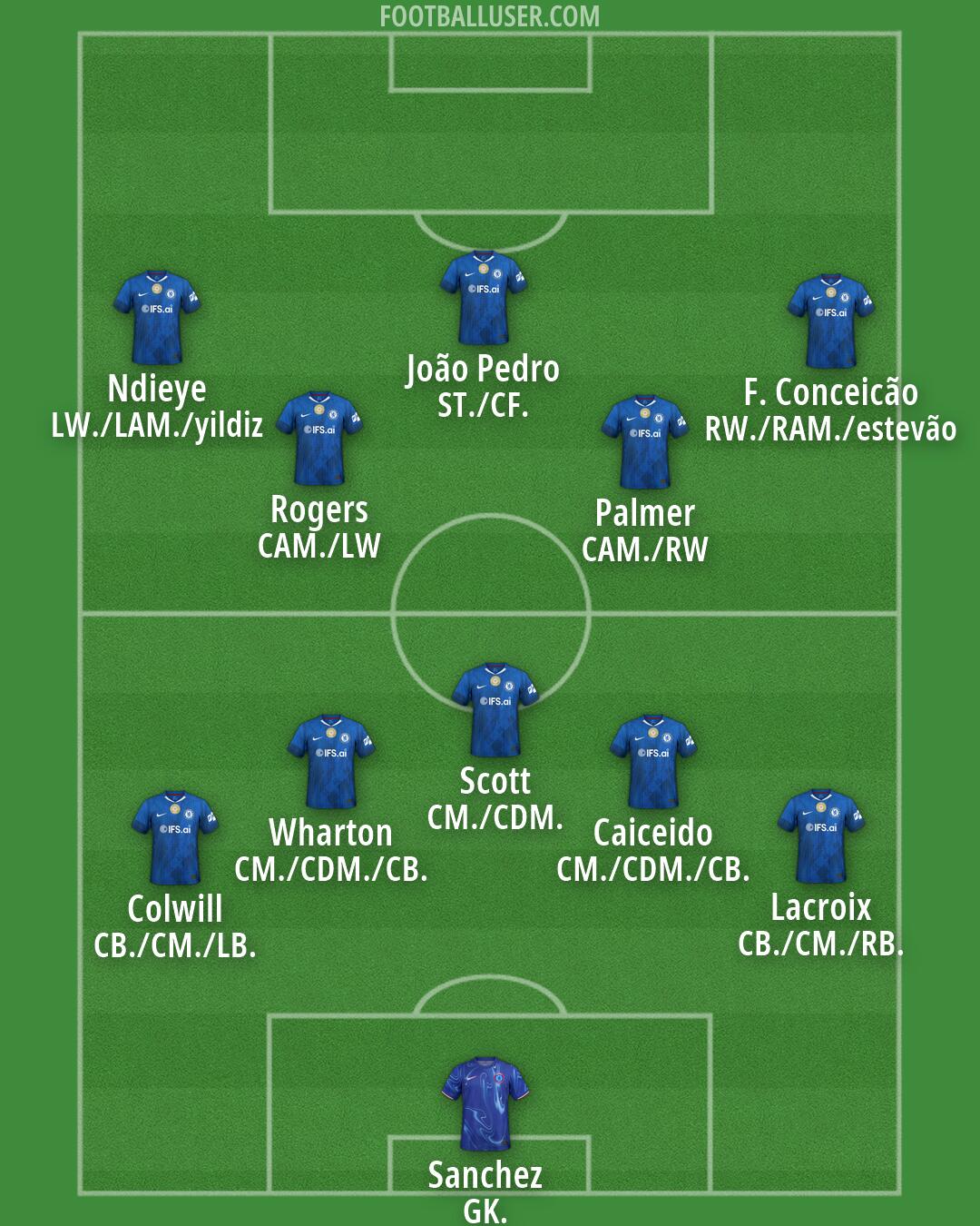 Chelsea Formation 2026