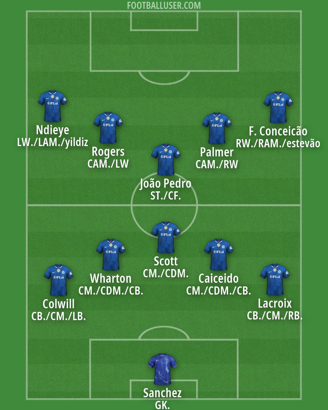 Chelsea Formation 2026