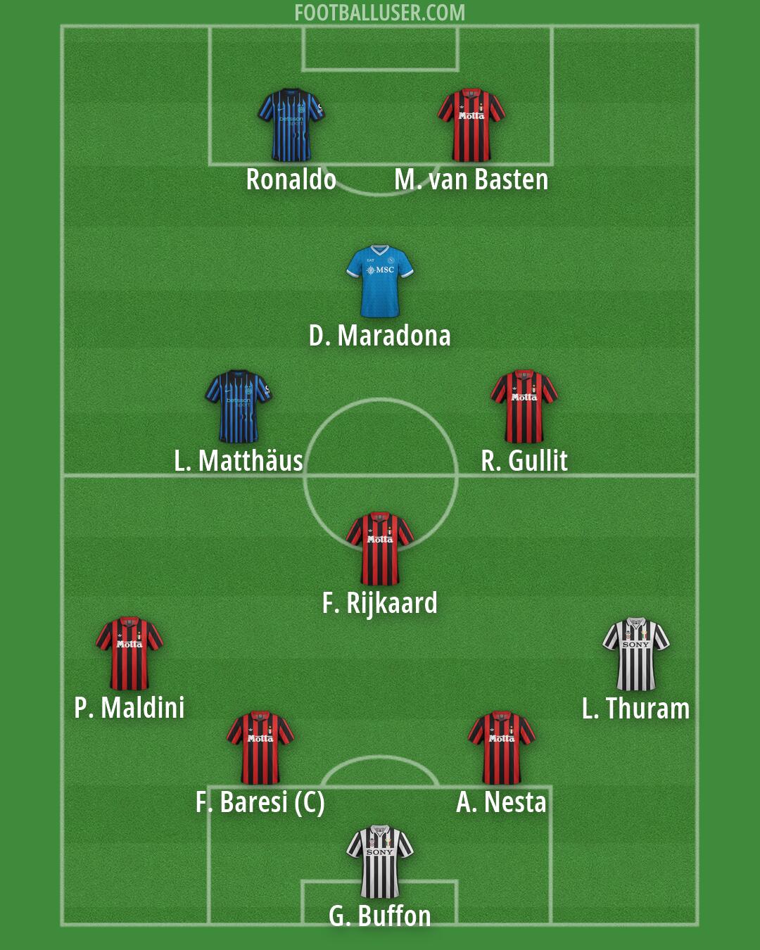 Custom Team Formation 2026