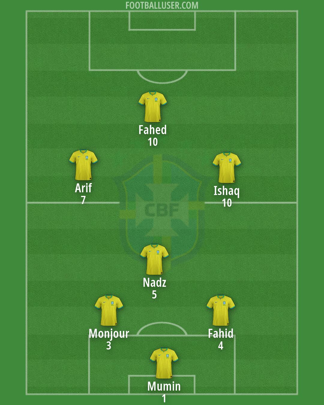 Brazil Formation 2026