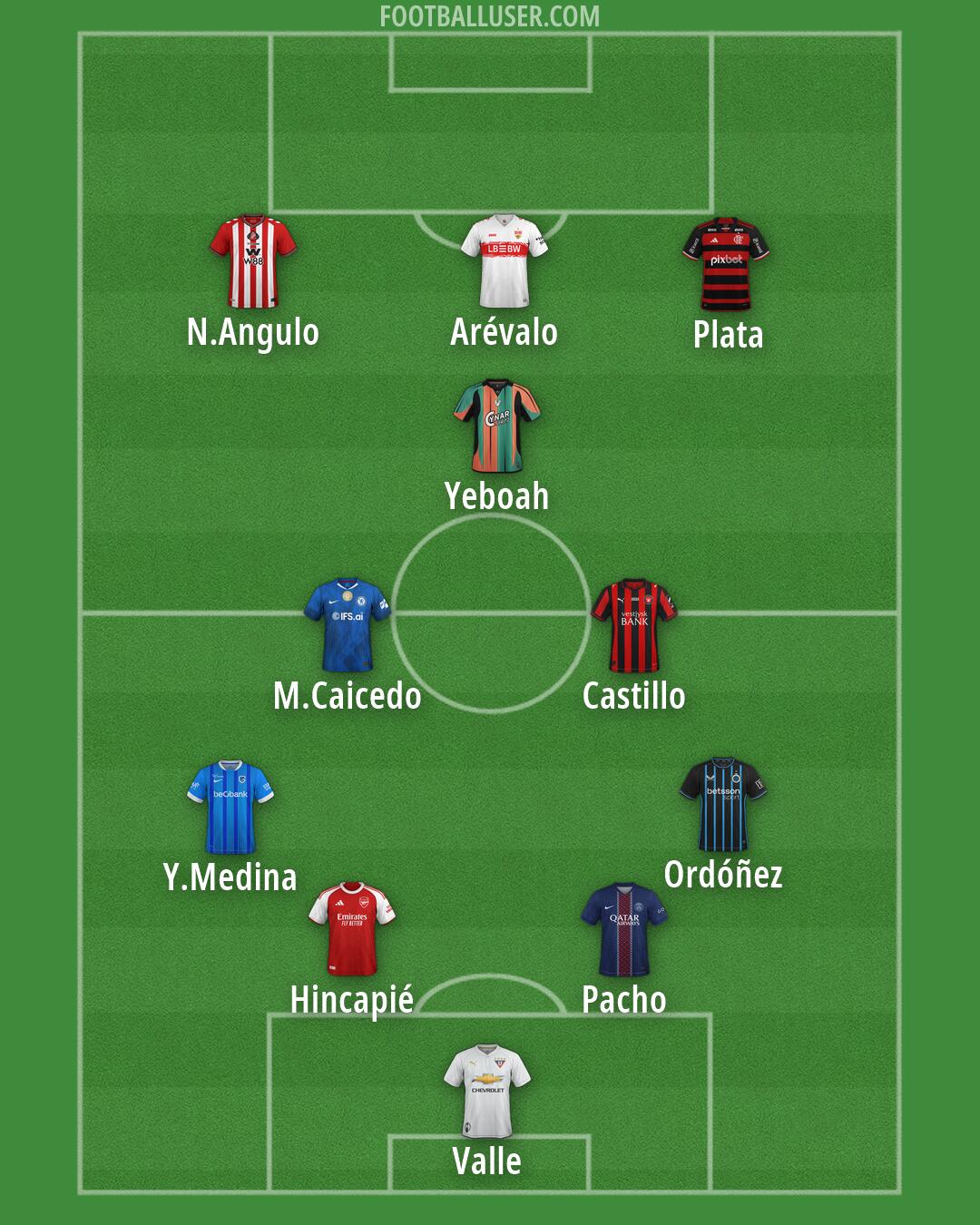 Custom Team Formation 2026