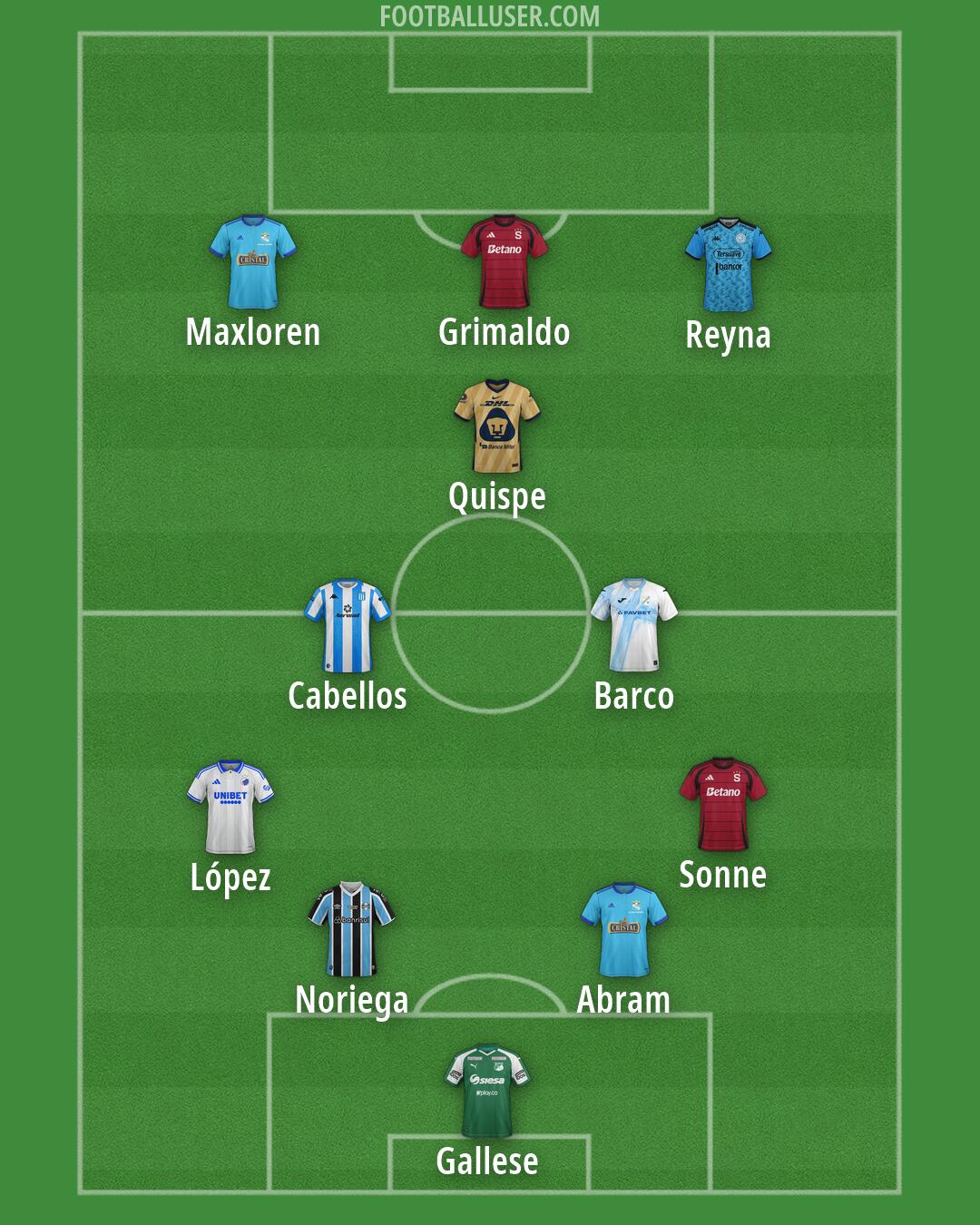 Custom Team Formation 2026